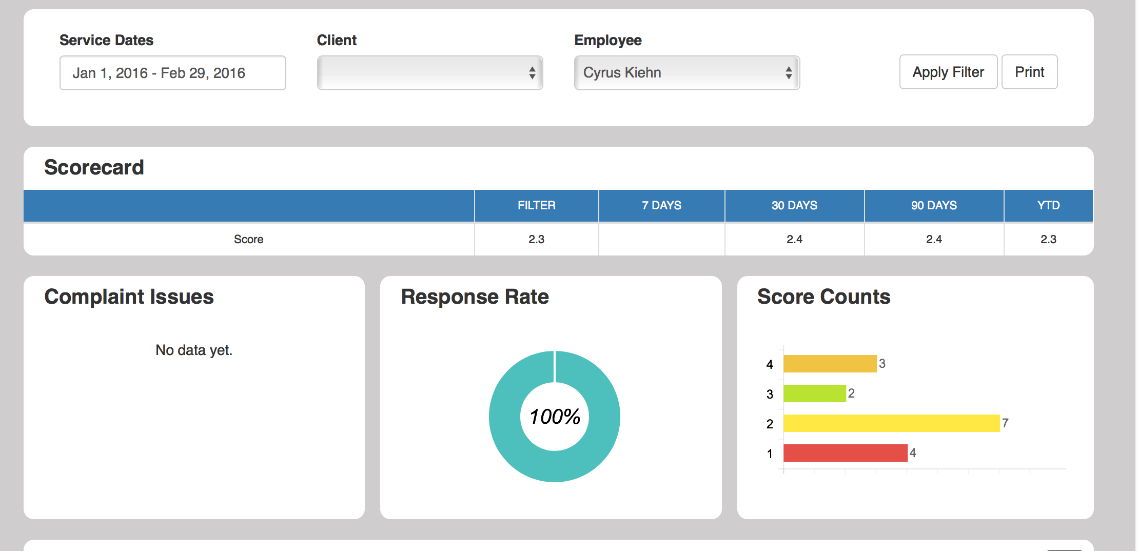 Employee Scorecard Quality Driven